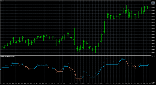 Corrected RSIの表示画像
